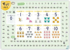 お風呂ポスター 数字 A2サイズ (60×42cm) 【 すうじ いぬ ねこ うさぎデザイン】 A3ポスターおまけ付き 防水 ポスター 学習 お風呂 おふろ プレゼント おすすめ おしゃれ 知育 中学受験 おもちゃ 1歳 インテリア