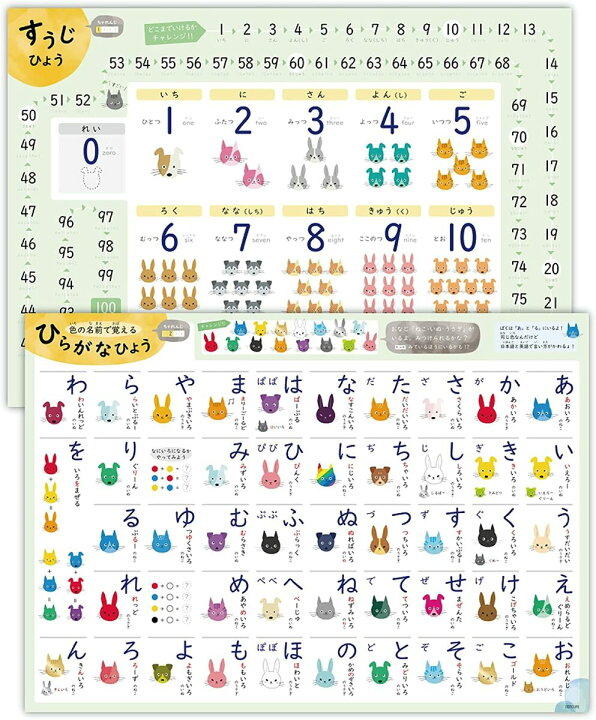 楽天市場 お風呂ポスター いぬ ねこ うさぎ の あいうえお表 すうじ表 セット 60 42cm 日本製 防水 ノートライフ A3ポスター 2枚おまけ付き 英語 おすすめ 知育 中学受験 九九 赤ちゃん おもちゃ 1歳 おしゃれ 日記 お風呂ポスター直営notelife