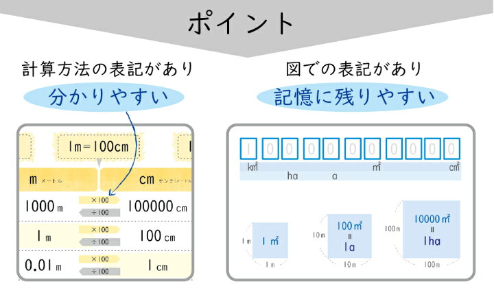 68 以上節約 お風呂ポスター 単位の計算表 算数 A２ 60 42cm 見やすくてわかりやすい 日本製 防水 単位の計算 ノートライフ Chartidis Gr