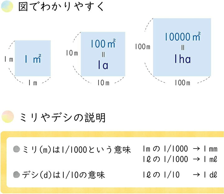 楽天市場 お風呂ポスター 単位の計算表 A２ 60 42cm 見やすくてわかりやすい 算数 日本製 防水 ノートライフ 学習ポスター インド式かけ算 ポスター 学習 お風呂 おもちゃ 知育 中学受験 いぬ インド 式 ２枚セット 日記 お風呂ポスター直営notelife