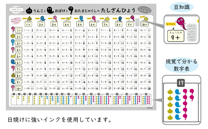 市場 お風呂ポスター お風呂 解説付き 学習 日本製 ノートライフ 防水 ポスター おふろ 60 42cm 中学理科 元素周期表 セット