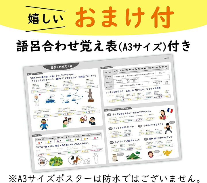 楽天市場 お風呂ポスター 元素周期表 学習ポスター A２ 60 42cm 知育 算数 防水 ポスター 学習 お風呂 ギフト プレゼント おすすめ おしゃれ 中学受験 インテリア おもちゃ 1歳 元素 記号 A3ポスターの解説付き 日記 お風呂ポスター直営notelife