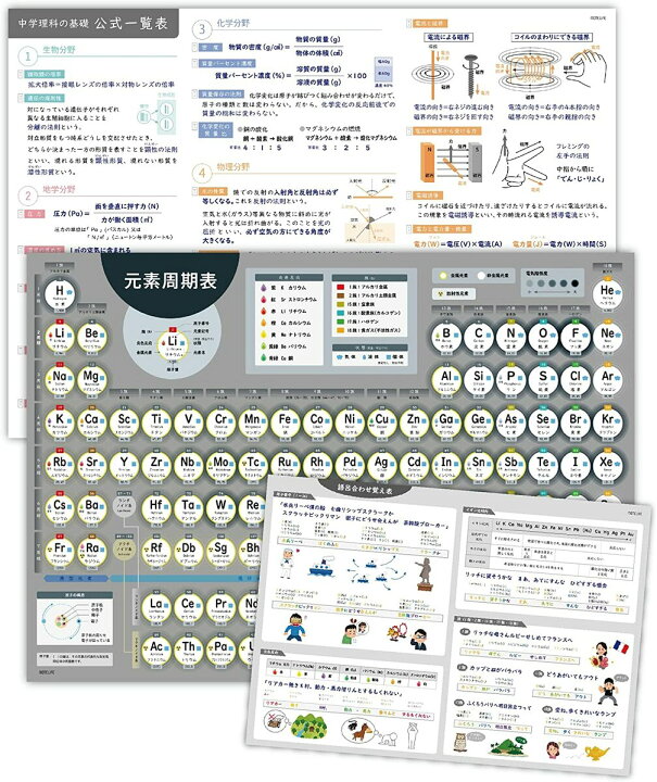 楽天市場 お風呂ポスター 元素周期表 解説付き 中学理科 セット 60 42cm 防水 日本製 ノートライフ ポスター 学習 お風呂 おふろ ぽすたー ギフト プレゼント おすすめ おしゃれ 知育 中学受験 おもちゃ インテリア 日記 お風呂ポスター直営notelife