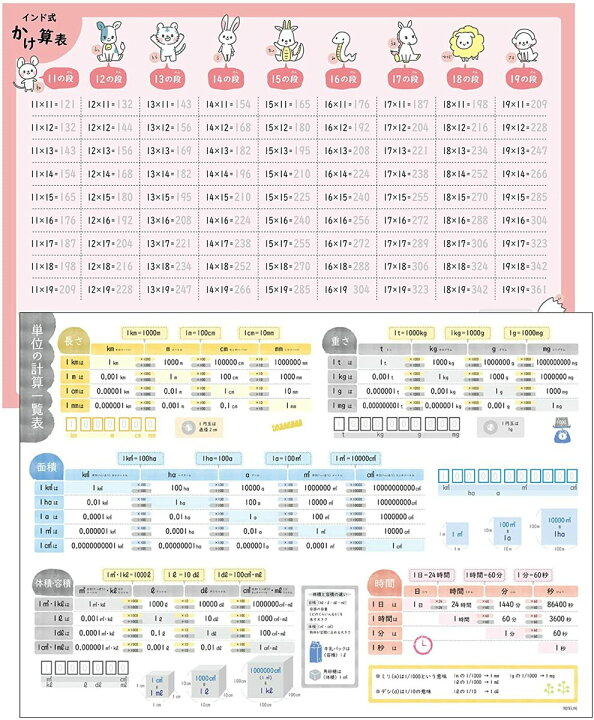 楽天市場 お風呂ポスター インド式 単位の計算表 2枚セット どうぶつ 動物 干支も覚えられる 60 42cm すうじ表 日本製 防水 ノートライフ ポスター 学習 お風呂 英語 おすすめ 知育 計算 学習ポスター 日記 お風呂ポスター直営notelife