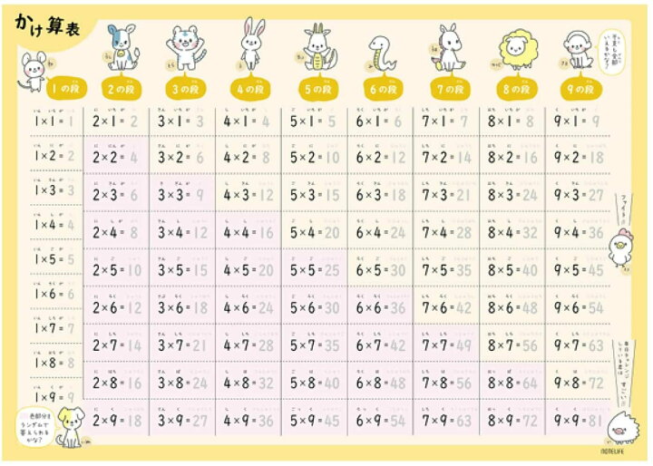 楽天市場 11日まで先着クーポン配布中 お風呂ポスター 動物 干支も覚えられる かけ算 60 42cm 都道府県も覚られる あいうえお表 ひらがな 日本製 学習ポスター ポスター 学習 お風呂 防水 英語 おすすめ 知育 九九 赤ちゃん おもちゃ 日記 お風呂
