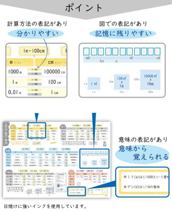 楽天市場 11日までクーポン配布中 お風呂ポスター 単位の計算表 A２ 60 42cm 見やすくてわかりやすい 算数 日本製 防水 ノートライフ 学習ポスター インド式かけ算 ポスター 学習 お風呂 おもちゃ 知育 中学受験 いぬ インド 式 ２枚セット 日記 お風呂