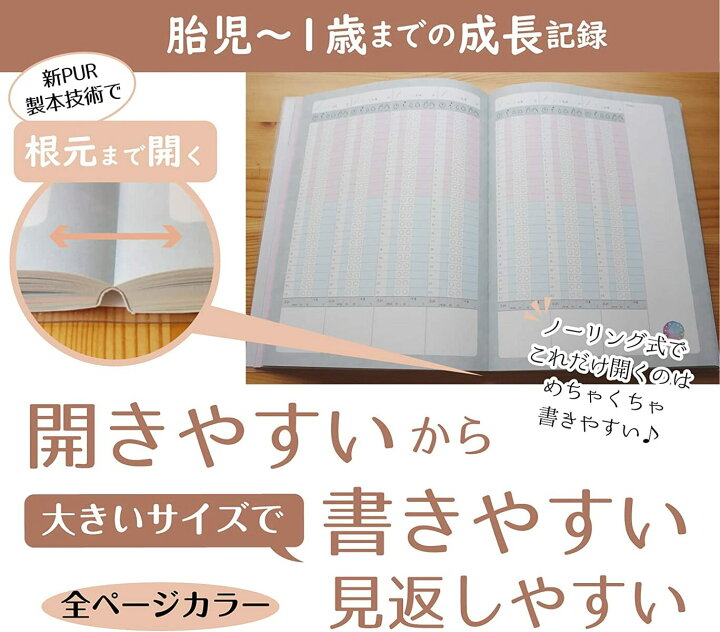 楽天市場 育児ダイアリー 育児日記 フルカラー 出産祝い ギフト 赤ちゃんの体調 授乳記録ノート 日本製 168ページ 胎児 1歳向け カメラ柄 B5 26cm 18cm 育児 ベビーダイアリー 日記 ノートライフ かわいい ダイアリー ダイヤリー ギフト プレゼント 日記