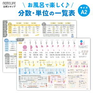 【分数のまとめ＋単位の計算 2枚セット】お風呂ポスター A2(60×42cm) 日本製 防水ユポ｜小学生 算数 学…