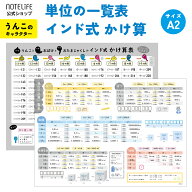 お風呂ポスター 単位の計算表 ＆ インド式かけ算 セット A2(60×42cm) 日本製 防水 ユポ紙 ノートライフ…