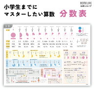 小学生までにマスターしたい 算数 分数の種類と計算 お風呂ポスター A2(約60×42cm) 日本製 防水ユポ 水…