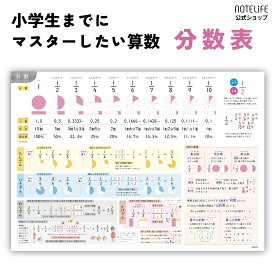 小学生までにマスターしたい 算数 （分数の種類と計算） お風呂ポスター 中学受験 ノートライフ 防水