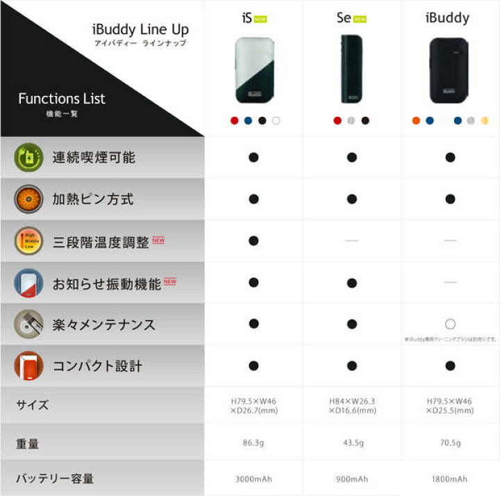 楽天市場 送料無料 安心保証3ヶ月付 Ibuddy Se アイコス Pulze パルズ 互換機 連続喫煙 アイバディ Iqos 加熱式タバコ 電子タバコ タバコ たばこ 互換 スターターキット 本体 雑貨ネットオンライン 楽天市場店