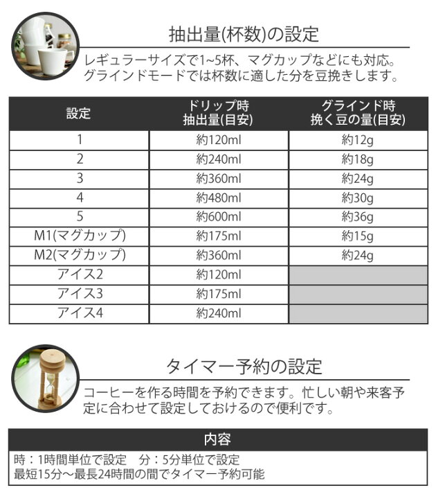楽天市場】【8/1はポイント最大25倍】 toffy 全自動ミル付カスタムドリップコーヒーメーカー K-CM9-RB コーヒーメーカー ミル付き 全自動 保温 おしゃれ 1〜5杯 ミル ドリッパー 自動 タイマー 予約 ペーパーフィルター コーン式 トフィー Toffy ラドンナ 【レビュー特典 ... 楽天市場】【8/1はポイント最大25倍】 toffy 全自動ミル付カスタムドリップコーヒーメーカー K-CM9-RB コーヒーメーカー ミル付き 全自動 保温 おしゃれ 1〜5杯 ミル ドリッパー 自動 タイマー 予約 ペーパーフィルター コーン式 トフィー Toffy ラドンナ 【レビュー特典 ...