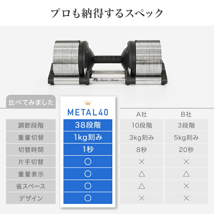 楽天市場】【楽天1位 】 可変式ダンベル メタルダンベル 40kg 38段階 