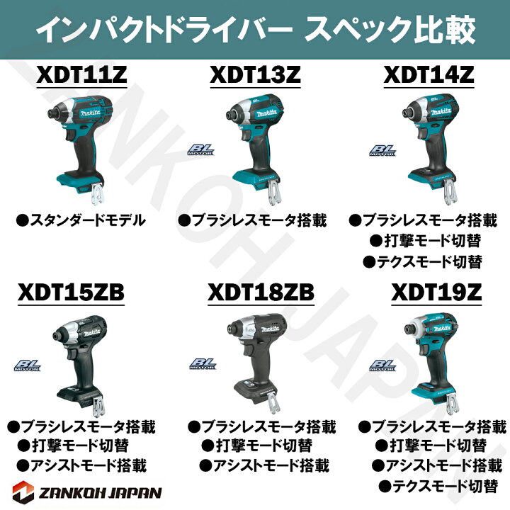 楽天市場】【日本仕様】インパクトドライバー マキタ 18V 充電式  
