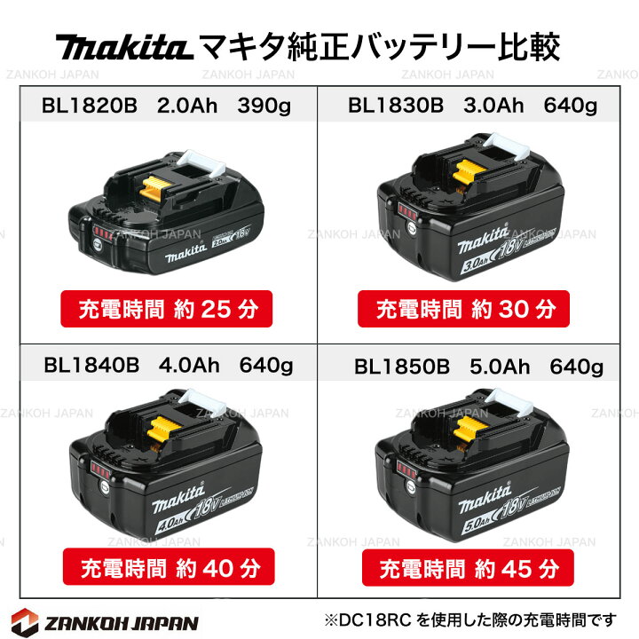 楽天市場】BL1850B 純正 マキタ 18V 5.0Ah MAKITA 本物 残容量表示 自己故障診断機能 大容量 : 輸入工具・雑貨販売  ZANKOH JAPAN