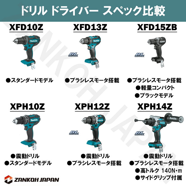 楽天市場】マキタ 振動ドリル ドライバー HP486DZ 同等品 ブラシレス 