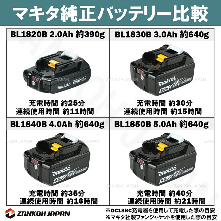 楽天市場】BL1830B 純正 マキタ 18V 3.0Ah MAKITA 本物 残容量表示 