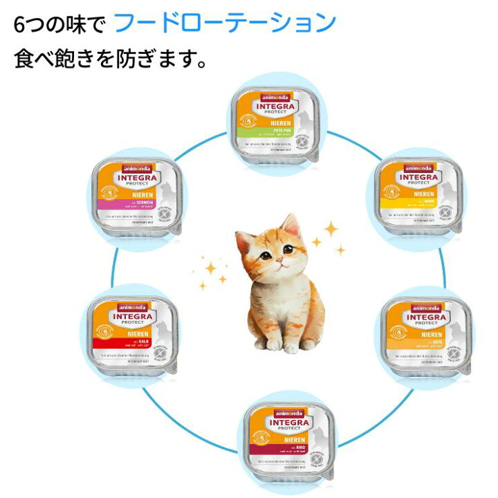 楽天市場】猫 腎臓 療法食 アニモンダ インテグラプロテクト ニーレン 