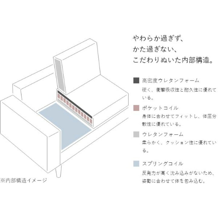 楽天市場】組立設置付 高密度ウレタン 3人掛け肘付きソファ(合皮タイプ 