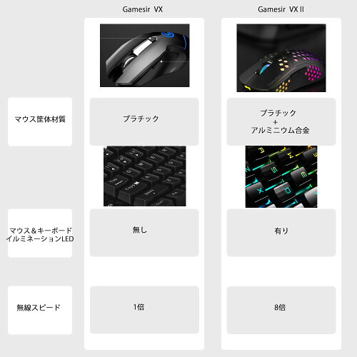 楽天市場 あす楽 フォートナイト Switch キーボード マウス ゲーミング ワイヤレスキーボード Gamesir Vx ゲーミングキーパッド スイッチ 青軸 キーボード マウス Ps4 Ps3 Switch Switch Lite Xbox One Pc対応 ゲーム機用 日本語説明書 日本語版アプリ 父の日 Zd Lab