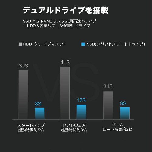 楽天市場 デスクトップパソコン フォートナイト ゲーミングpc デスクトップ Core I5 9400f Gtx 1650 メモリ16gb Ssd 512gb Hdd 2tb Windows10 Home ゲーミングパソコン デスクトップ Pc Gameing 黒 白 新品 ホワイト Ningmei 1年保証 Zd Lab