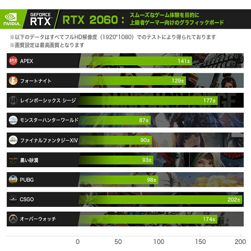 楽天市場 ゲーミングpc フォートナイト ゲーミング Pc 新品 デスクトップ パソコン 本体 Core I7 f Rtx 60 メモリ16gb Ssd 512gb Hdd 2tb Windows10 Home ゲーミングパソコン デスクトップ 自作 パソコン Pc Gameing 黒 新品