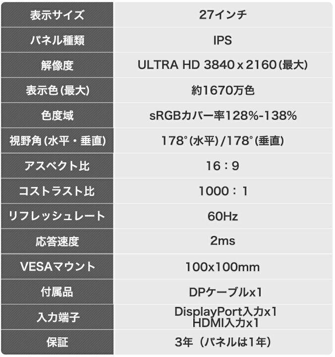 楽天市場】モニター 27インチ 4K 3860x2160 UltraHD 高解像度 薄型 HDMI対応 DP対応 60HZ 2ms応答 IPSパネル フレームレス 178°広視野角 液晶モニター ディスプレイ ゲームモニター 在宅勤務 テレワーク ゲーム 27型 PS4 XBOX Switch VESA 壁掛け対応 アーム対応 ブルー ... 楽天市場】モニター 27インチ 4K 3860x2160 UltraHD 高解像度 薄型 HDMI対応 DP対応 60HZ 2ms応答 IPSパネル フレームレス 178°広視野角 液晶モニター ディスプレイ ゲームモニター 在宅勤務 テレワーク ゲーム 27型 PS4 XBOX Switch VESA 壁掛け対応 アーム対応 ブルー ...
