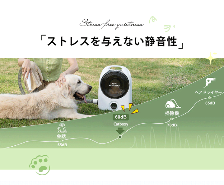 楽天市場】【最大2年保証】ペットグルーミング バリカン 電動バリカン