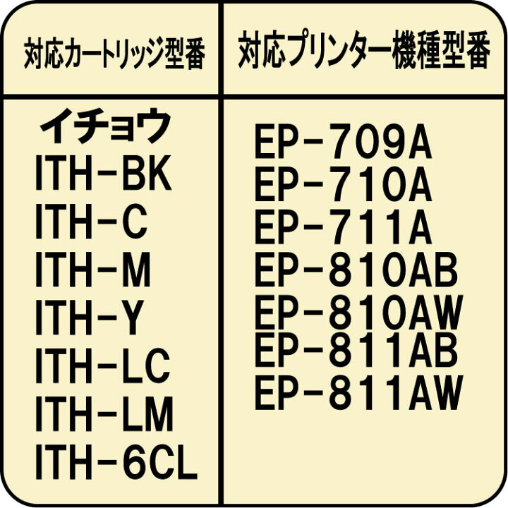 楽天市場】エプソン イチョウ( ITH-6CL) 対応 詰め替え リピート インク(6色)各30ml(インクボトルのみで付属品は付いていません) : ZECOO COLOR 楽天市場】エプソン イチョウ( ITH-6CL) 対応 詰め替え リピート インク(6色)各30ml(インクボトルのみで付属品は付いていません) : ZECOO COLOR