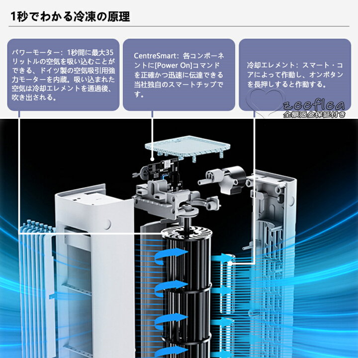 楽天市場】扇風機 ミニクーラー ポータブルエアコン クーラー おしゃれ 