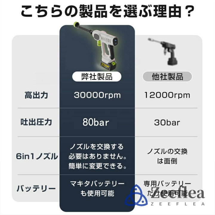 楽天市場】高圧洗浄機 コードレス 充電式 大容量バッテリー 業務用 