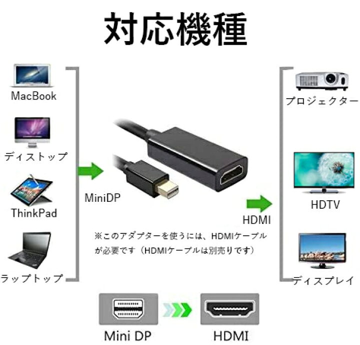 経典ブランド Mini DisplayPort HDMI 変換ケーブル 2m 1080p ミニディスプレイ Thunderbolt to Surface  Pro Dock Mac MacBook Air iMacに対応 DP サンダーボルト