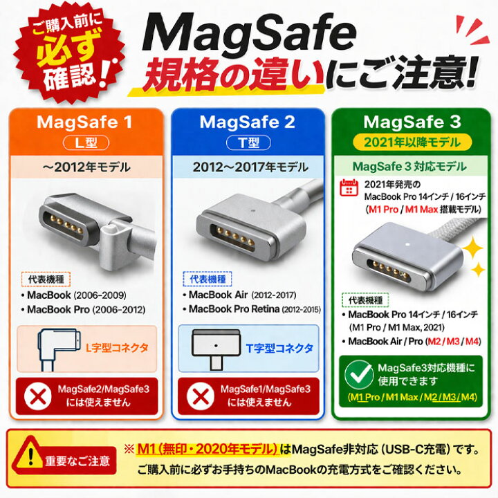 楽天市場】MacBook Air Pro兼用 USB C →Magsafe1 Magsafe2 Magsafe3 L 