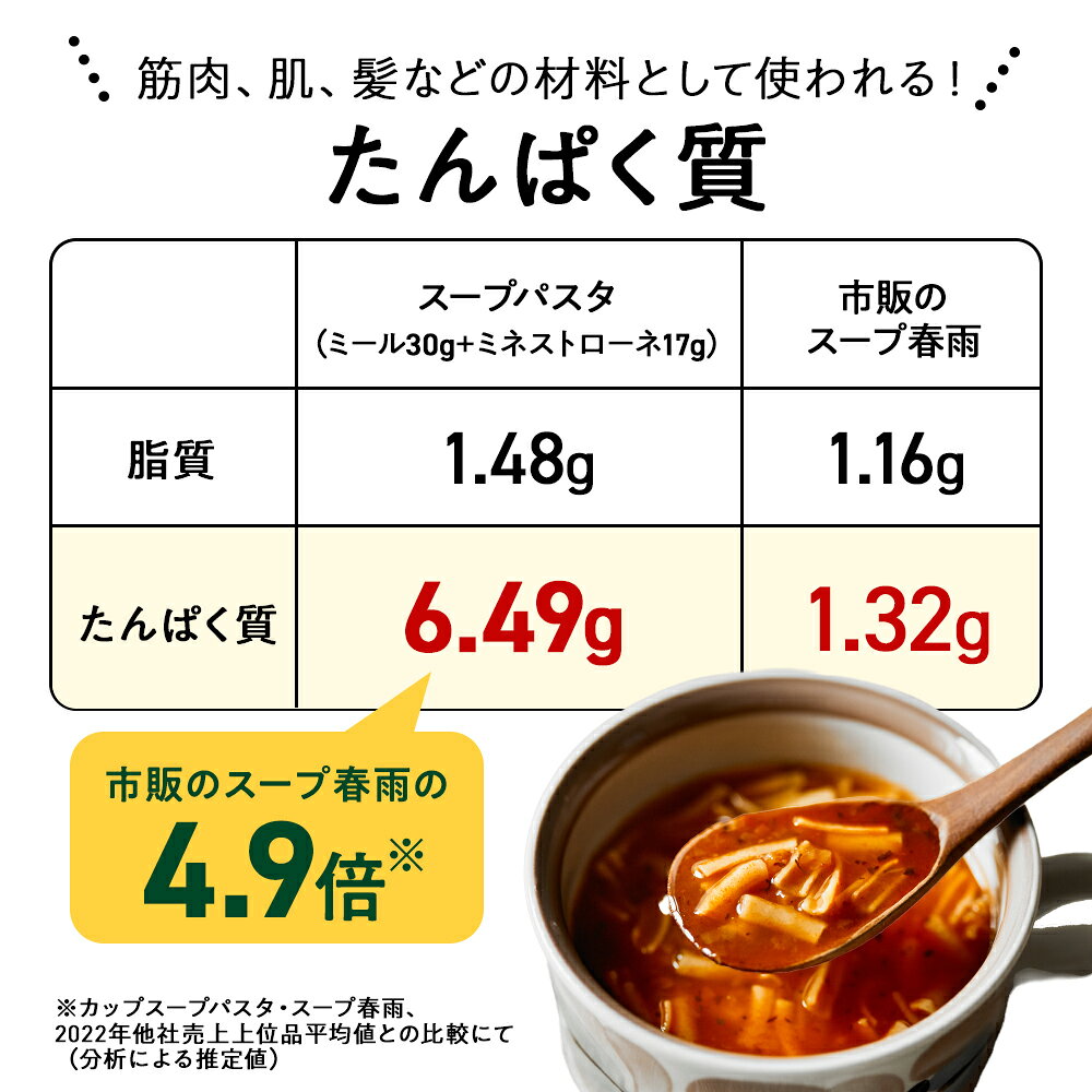 【15%OFFクーポン】【 1食おきかえ 】 ZENB 糖質オフ 豆スープ セット ( ゼンブ ミール 20食 +ミネストローネ 10食+豆乳きのこスープ 10食 ) 送料無料 |グルテンフリー ファスティング は空腹を我慢するのが大変という方 置き換え 糖質制限 ダイエット 時の栄養補給に - メイン画像 14