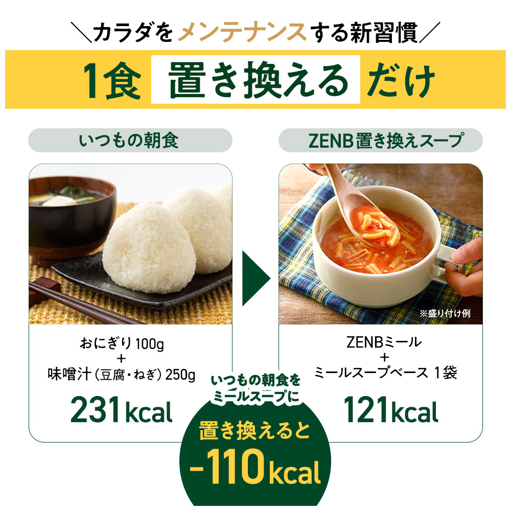 【15%OFFクーポン】【 1食おきかえ 】 ZENB 糖質オフ 豆スープ セット ( ゼンブ ミール 20食 +ミネストローネ 10食+豆乳きのこスープ 10食 ) 送料無料 |グルテンフリー ファスティング は空腹を我慢するのが大変という方 置き換え 糖質制限 ダイエット 時の栄養補給に - メイン画像 8