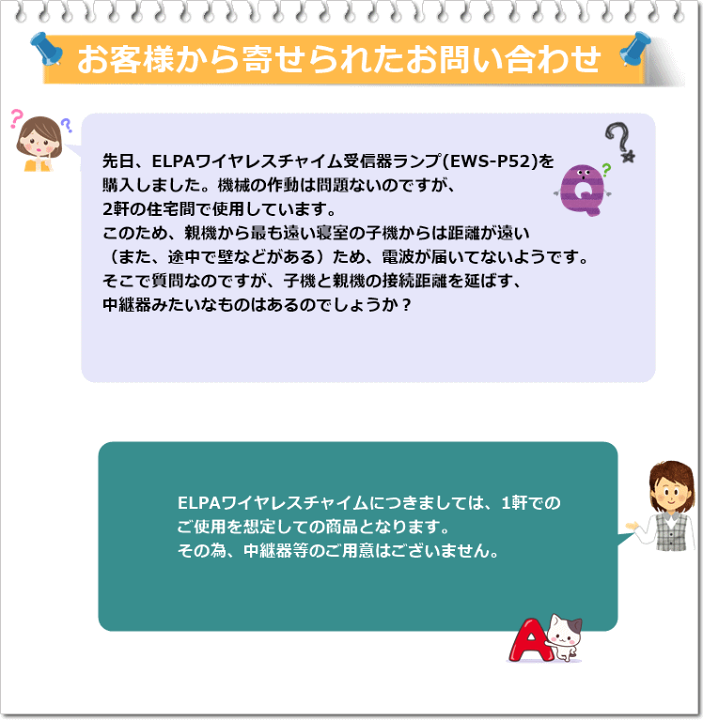 楽天市場】【送料込み】4か所呼び出し+受信セット(受信機1台+送信機4台