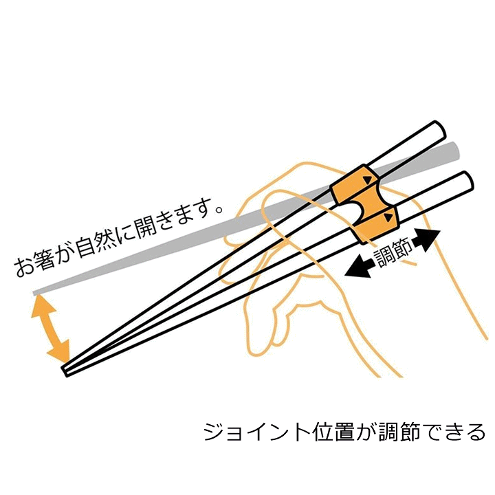 楽天市場 ジョイント木箸 23cm 食事 サポート 自助箸 自助具 左右兼用 右利き 左利き クリップ 外せる はずせる 長さ調節 病院 施設 外国人 けが ケガ 怪我 贈り物 お箸 箸 おはし はし にぎりやすい箸 片麻痺 食事 スケーター 介護福祉用品 前後前ショップ