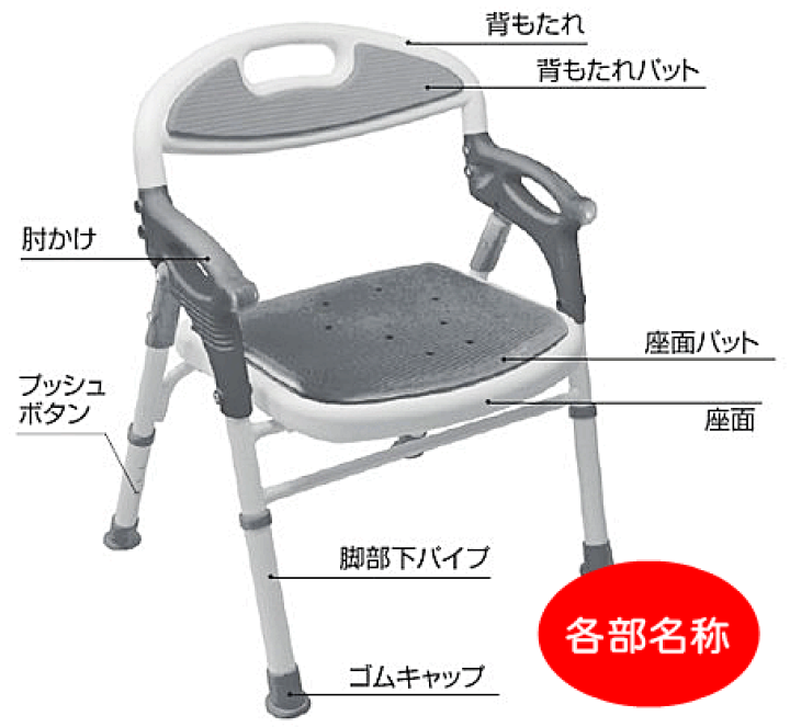 島製作所 折りたたみシャワーチェア 楽湯 7550STをレビュー