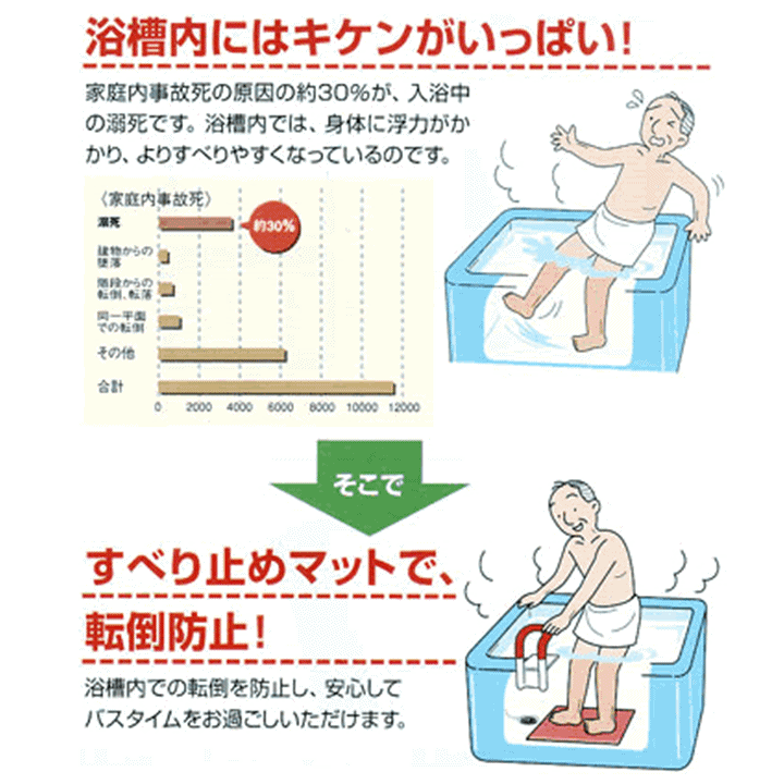 楽天市場】安寿 吸着 すべり止めマット S 【すべり止めマット 浴室 おふろマット 安い 入浴 介護 バスマット 滑り止めマット 安い 浴槽 お風呂 滑り止め すべり止め お風呂すべり止めマット 安い 入浴すべり止めマット 安い お風呂 滑り止め 安い 入浴用マット 安い ... 楽天市場】安寿 吸着 すべり止めマット S 【すべり止めマット 浴室 おふろマット 安い 入浴 介護 バスマット 滑り止めマット 安い 浴槽 お風呂 滑り止め すべり止め お風呂すべり止めマット 安い 入浴すべり止めマット 安い お風呂 滑り止め 安い 入浴用マット 安い ...