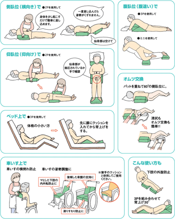 ナーセントパット | アイ・ソネックス株式会社