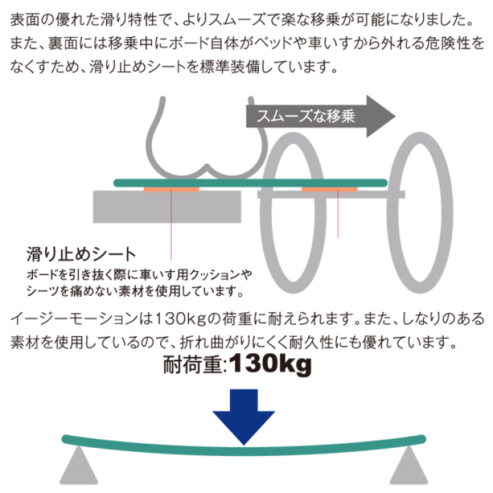 楽天市場】【送料込み】 イージーモーションBタイプ（ブーメラン