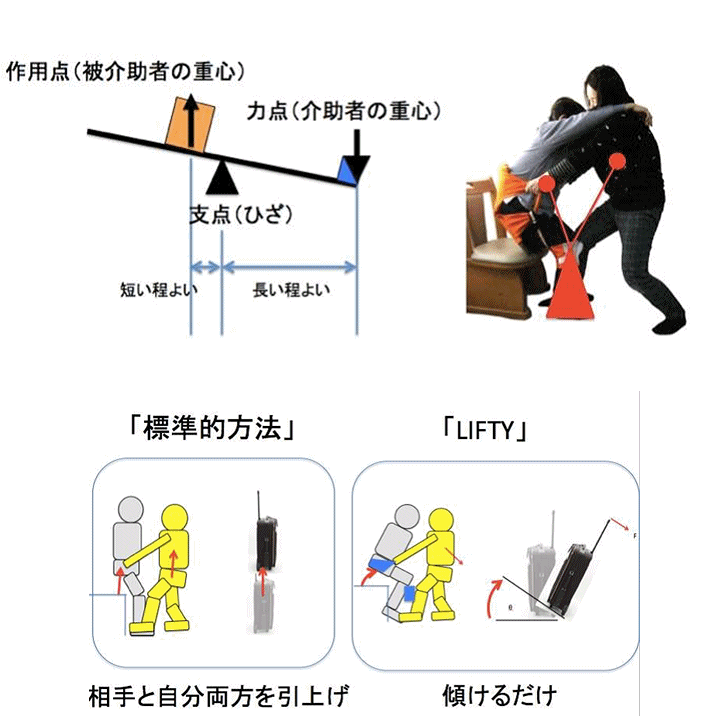 楽天市場 リフティ ピーヴォ セット 送料無料 Lifty Pi Vo 移動介助 移動介助クッション 移動 移乗 腰痛 移動用シート 移乗用シート 介護 福祉 ケア 高齢者 老人 ベッド 車いす 車椅子 てこの原理 プレゼント 贈り物 お見舞い 父 母 敬老 移乗 補助 人気 エナジー