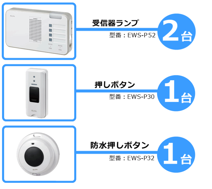 日本全国 送料無料 ELPA  ワイヤレスチャイム防水押シボタン送信器 EWS-P32
