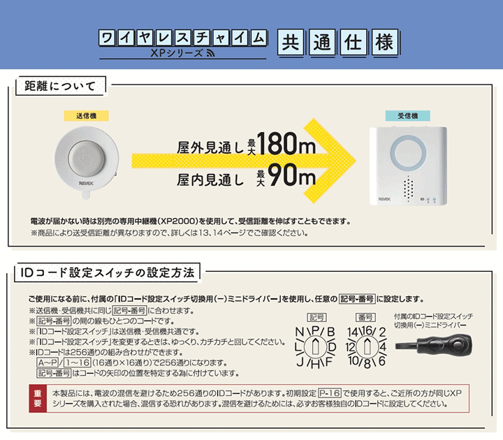 楽天市場】リーベックス 6か所呼び出し+受信セット(受信機1台+送信機6台)(おうちでコール 2(XP1710B-25)+選べる押しボタン送信機(XP10A/XP10B)×4個) 【在宅 居宅 施設 ナースコール ワイヤレス ベル コードレス ボタン 呼び鈴 ホーム 卓上コール インターフォン 簡易ベル ... 楽天市場】リーベックス 6か所呼び出し+受信セット(受信機1台+送信機6台)(おうちでコール 2(XP1710B-25)+選べる押しボタン送信機(XP10A/XP10B)×4個) 【在宅 居宅 施設 ナースコール ワイヤレス ベル コードレス ボタン 呼び鈴 ホーム 卓上コール インターフォン 簡易ベル ...
