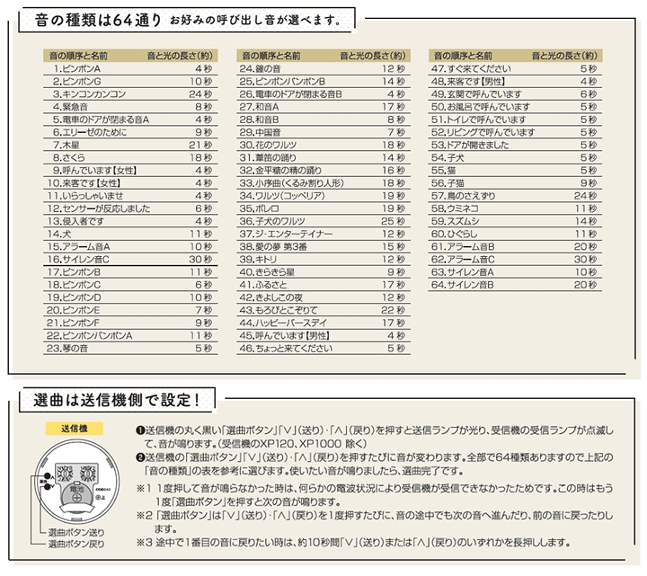 楽天市場】【平日15時まで即日出荷】防水型押しボタン呼び出し