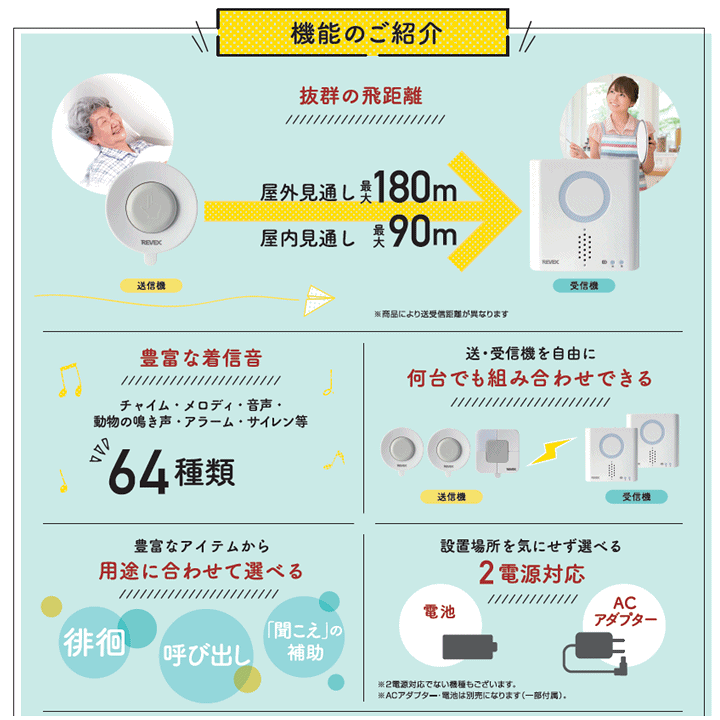 楽天市場】【平日15時まで即日出荷】防水型押しボタン呼び出し