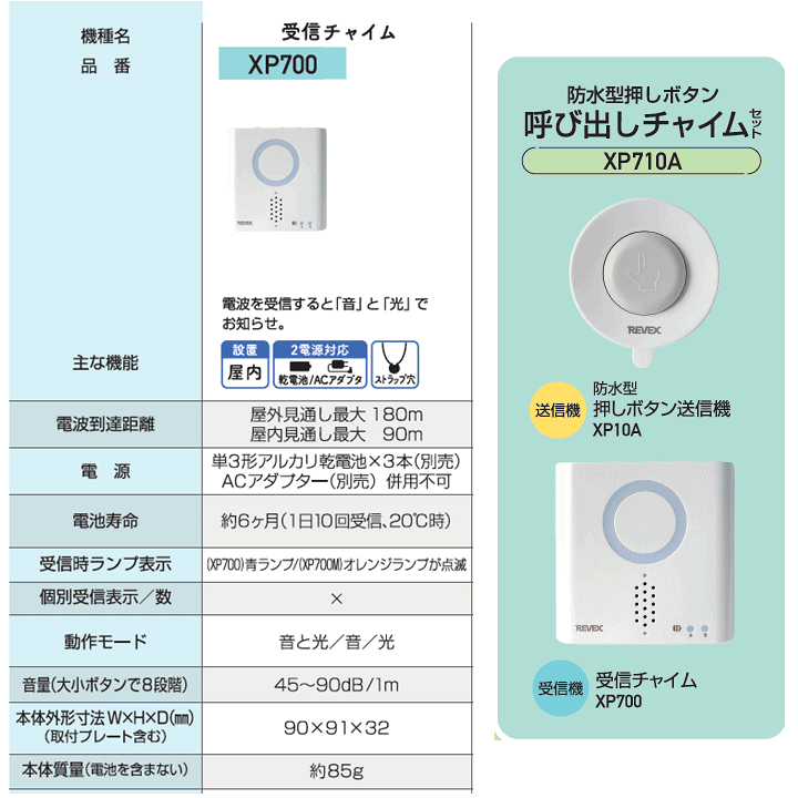楽天市場】【平日15時まで即日出荷】防水型押しボタン呼び出し