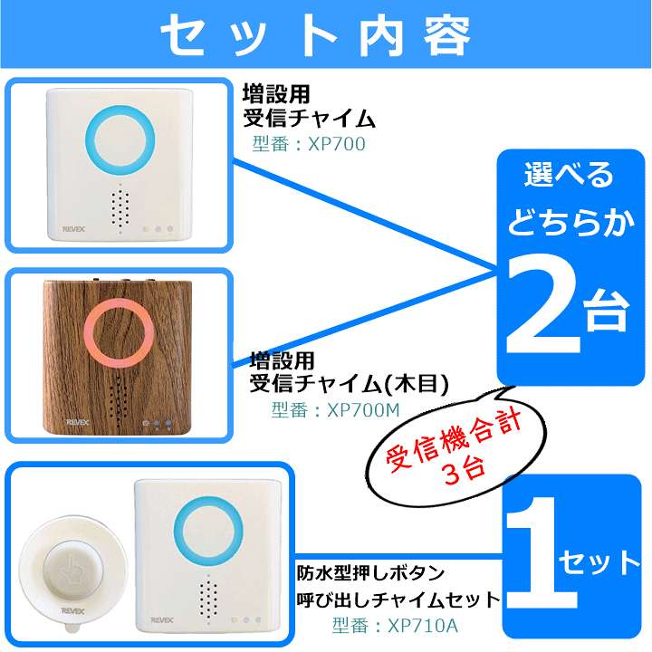楽天市場】【平日15時まで即日出荷】防水型押しボタン呼び出し
