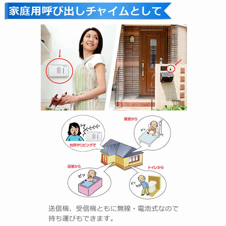 楽天市場】【送料込み】ELPA届いてすぐに使える4か所呼び出しチャイム
